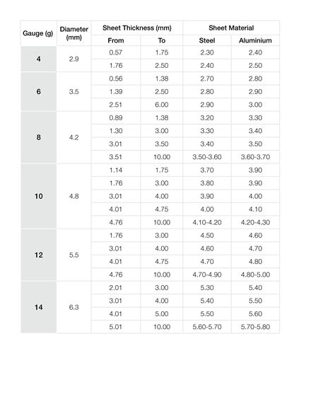 10 sheet metal screw pilot hole|pilot hole size chart pdf.